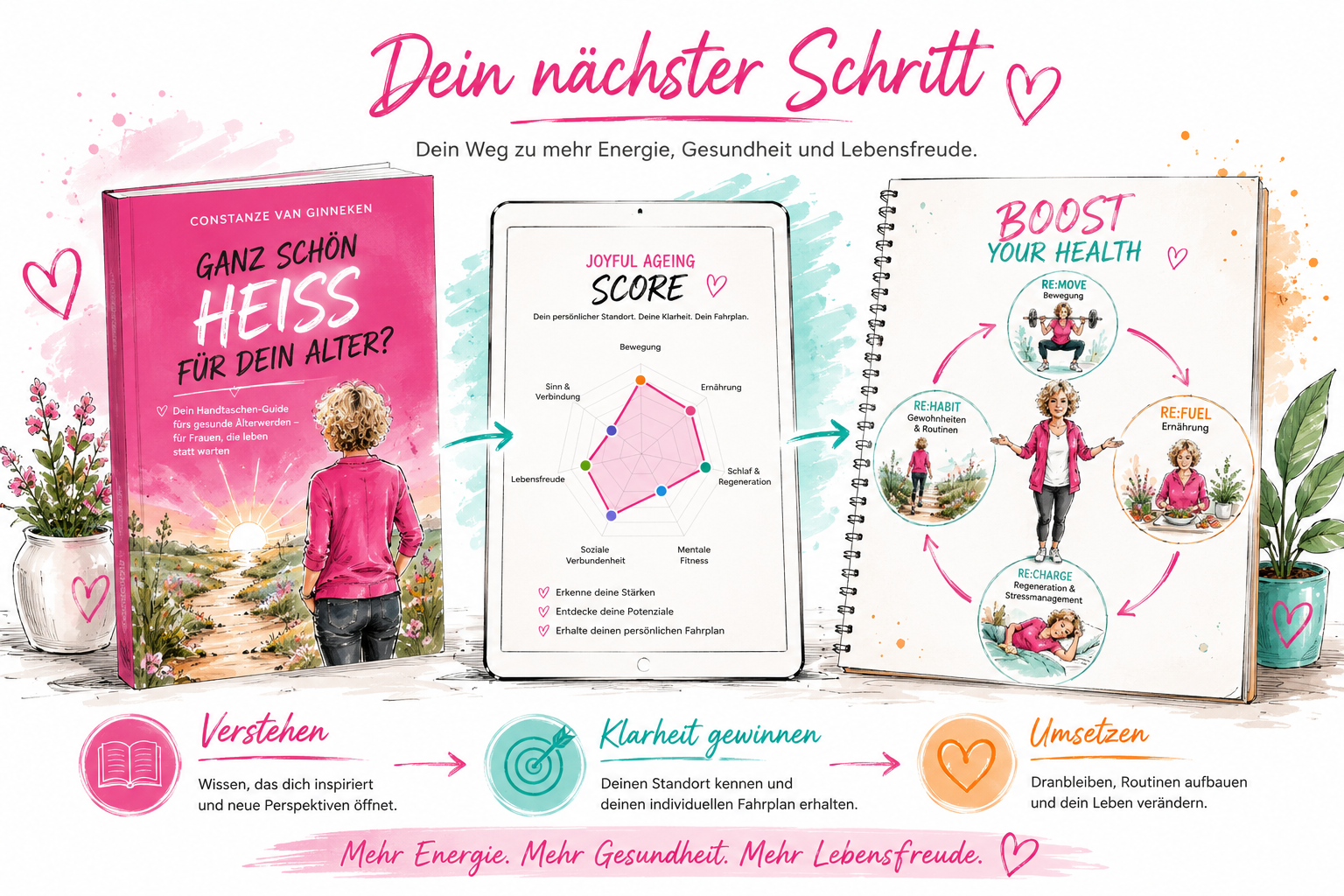 Dein nächster Schritt